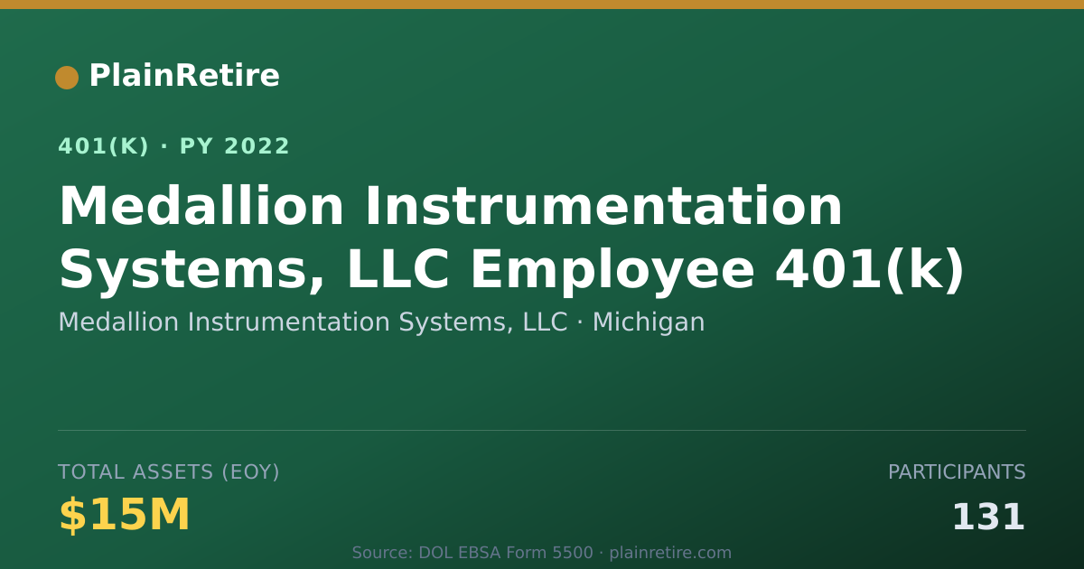 Shareable card for Medallion Instrumentation Systems, LLC 401(k) Plan (2022)