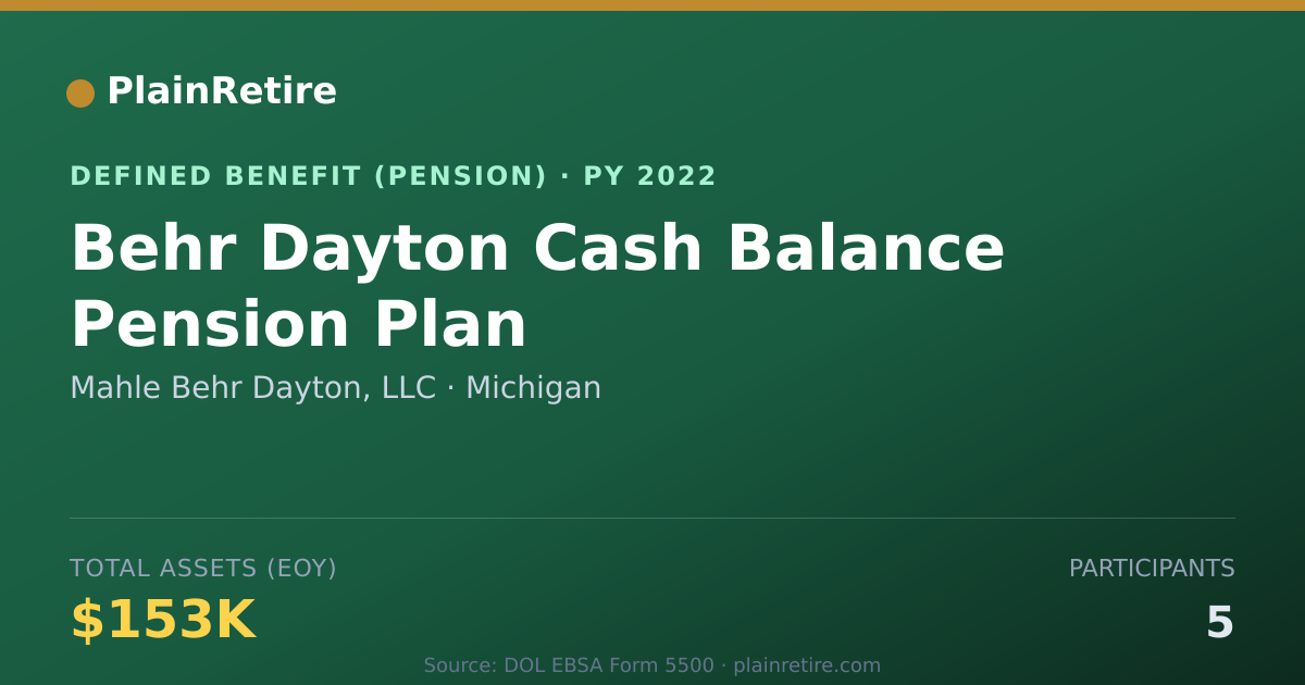 Shareable card for Mahle Behr Dayton, LLC Pension Plan (2022)