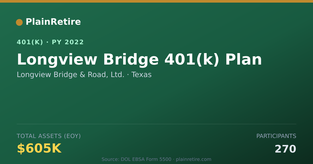 Shareable card for Longview Bridge & Road, Ltd. 401(k) Plan (2022)