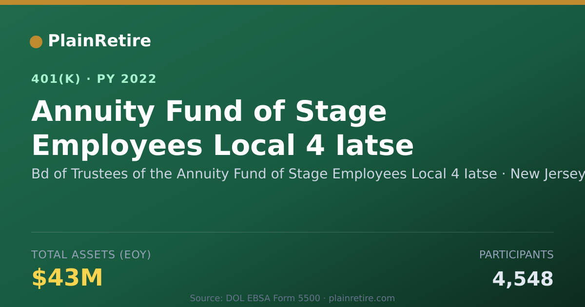 Shareable card for Bd of Trustees of the Annuity Fund of Sta 401(k) Plan (2022)