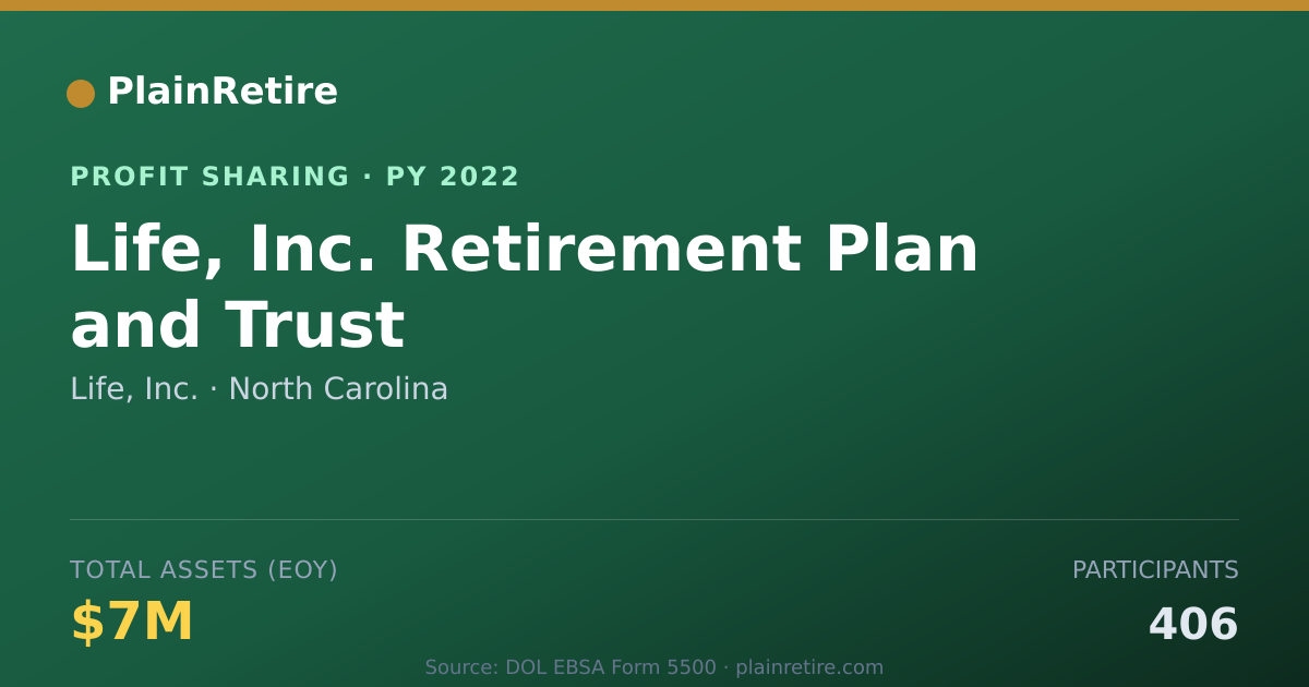 Shareable card for Life, Inc. Profit Sharing Plan (2022)