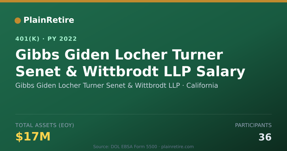 Shareable card for Gibbs Giden Locher Turner Senet & Wittbro 401(k) Plan (2022)