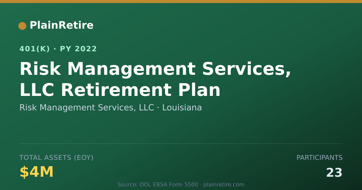 Shareable card for Risk Management Services, LLC 401(k) Plan (2022)