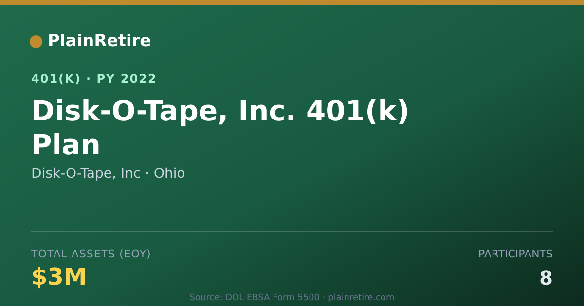 Shareable card for Disk-O-Tape, Inc 401(k) Plan (2022)