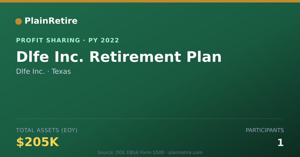 Shareable card for Dlfe Inc. Profit Sharing Plan (2022)