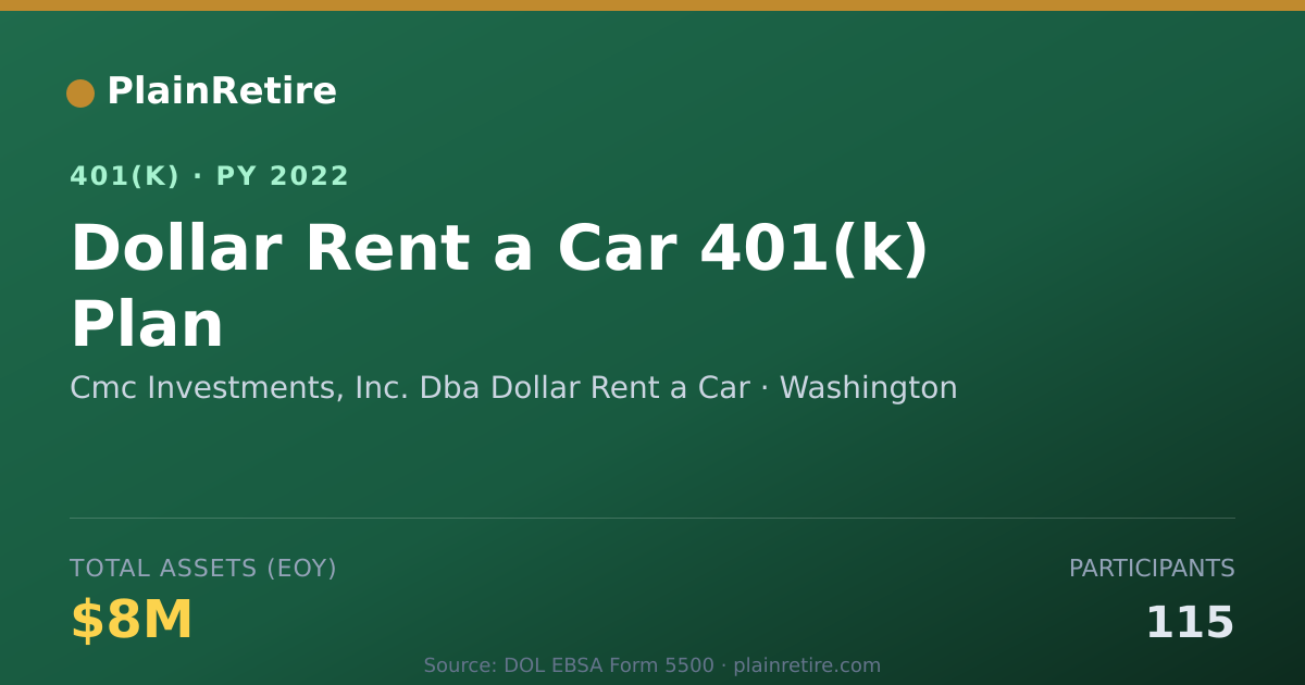 Shareable card for Cmc Investments, Inc. Dba Dollar Rent a C 401(k) Plan (2022)