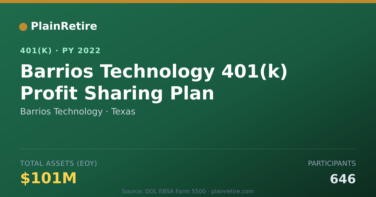Shareable card for Barrios Technology 401(k) Plan (2022)