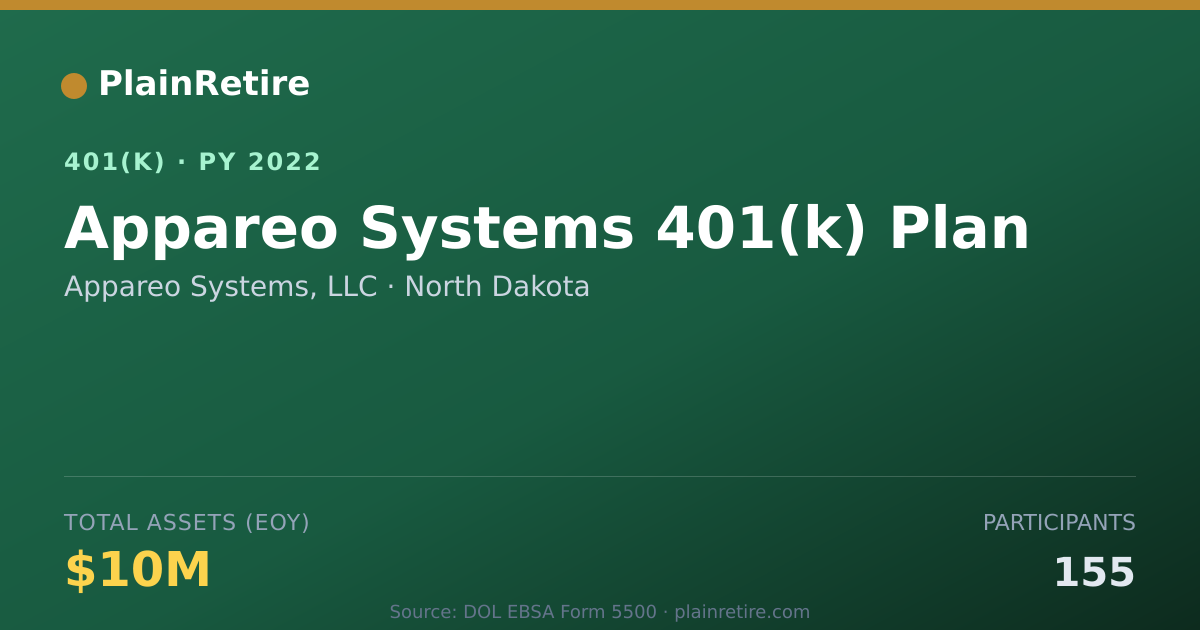 Shareable card for Appareo Systems, LLC 401(k) Plan (2022)