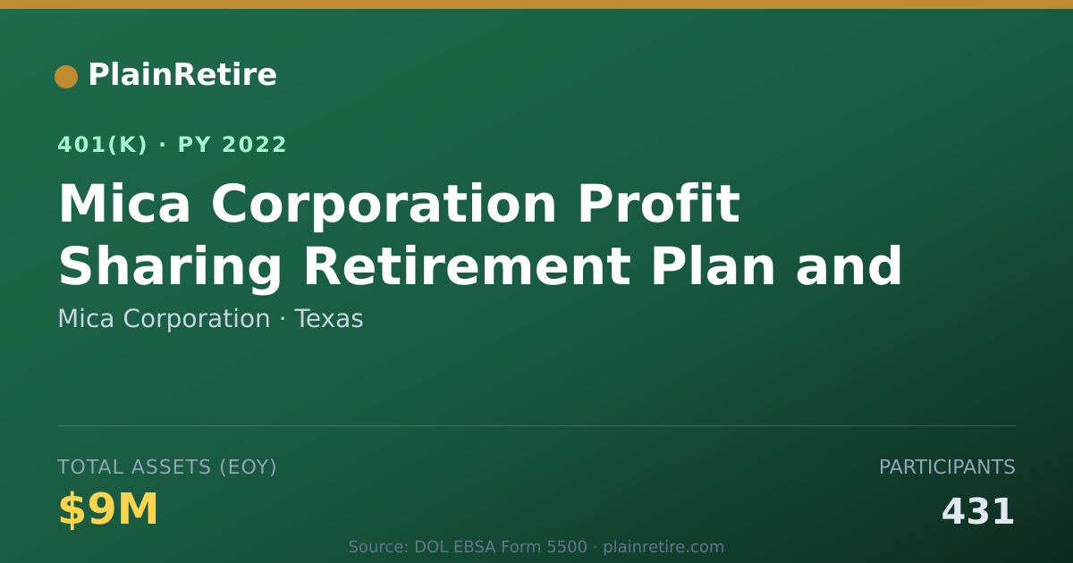 Shareable card for Mica Corporation 401(k) Plan (2022)
