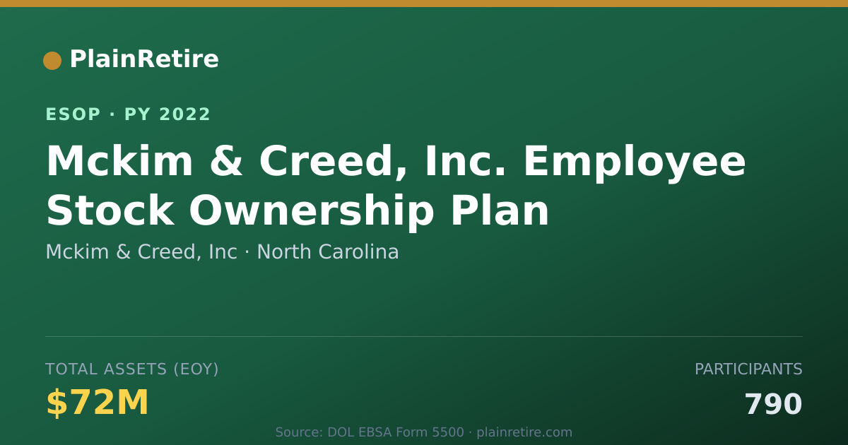 Shareable card for Mckim & Creed, Inc ESOP (2022)