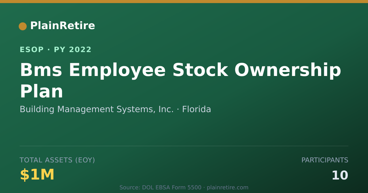 Shareable card for Building Management Systems, Inc. ESOP (2022)