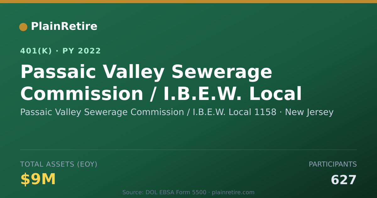 Shareable card for Passaic Valley Sewerage Commission / I.B. 401(k) Plan (2022)