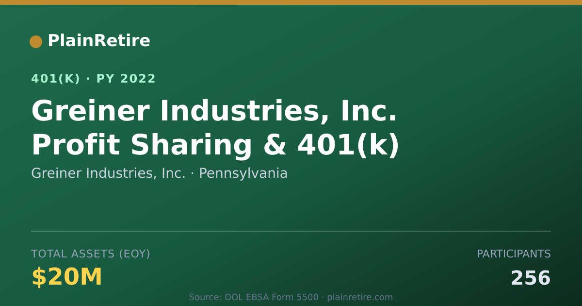 Shareable card for Greiner Industries, Inc. 401(k) Plan (2022)