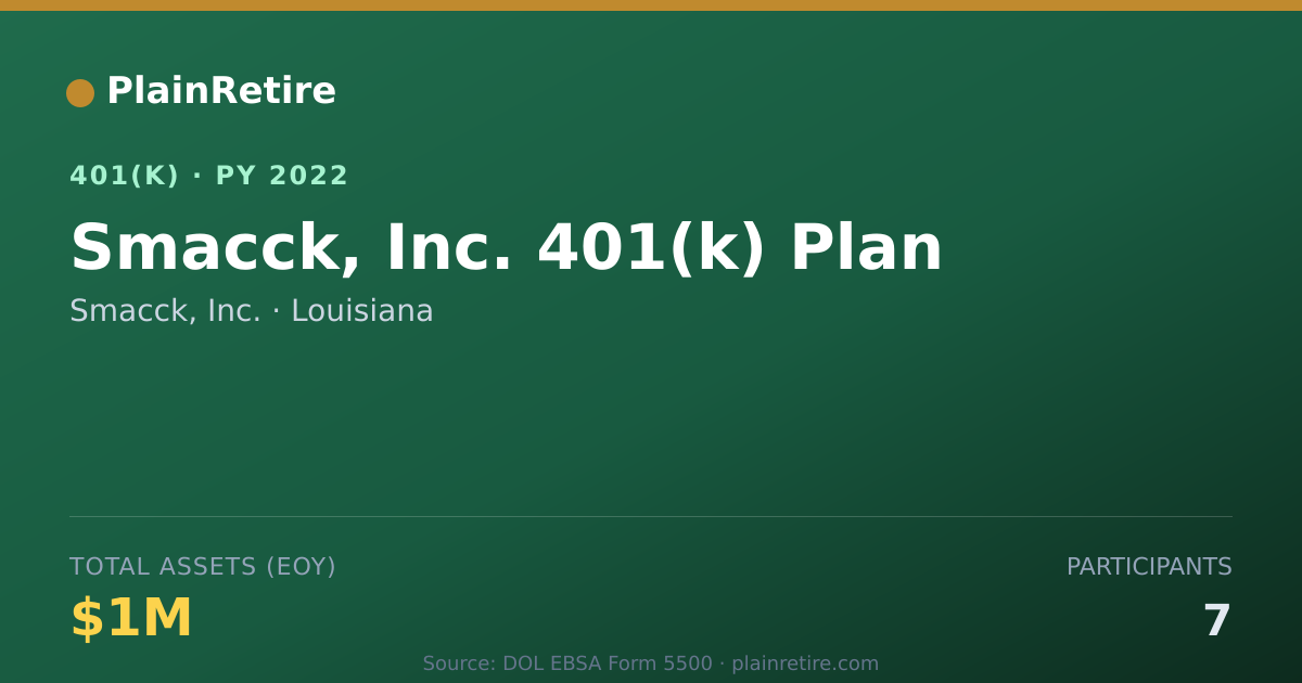 Shareable card for Smacck, Inc. 401(k) Plan (2022)