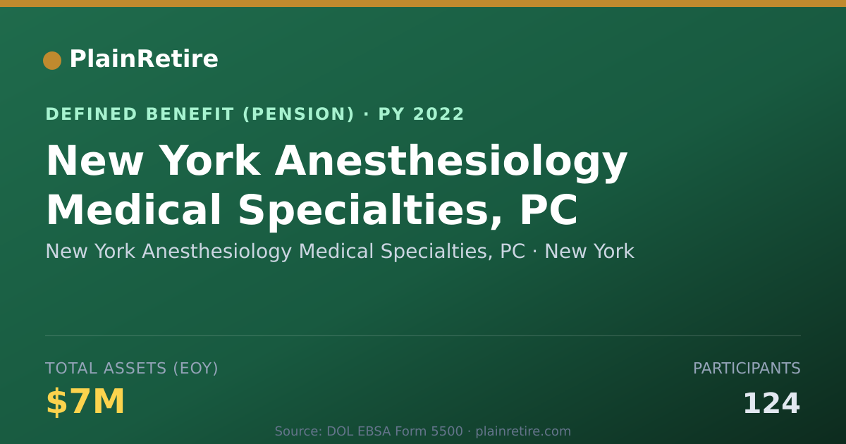 Shareable card for New York Anesthesiology Medical Specialt Pension Plan (2022)