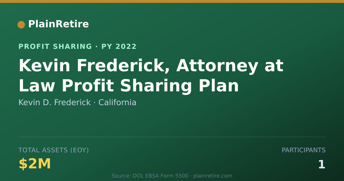 Shareable card for Kevin D. Frederick Profit Sharing Plan (2022)