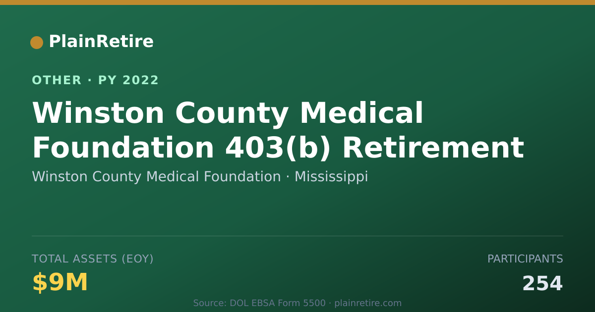 Shareable card for Winston County Medical Foundation Retirement Plan (2022)