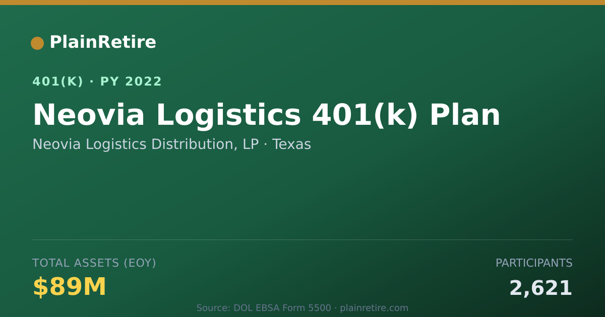 Shareable card for Neovia Logistics Distribution, LP 401(k) Plan (2022)