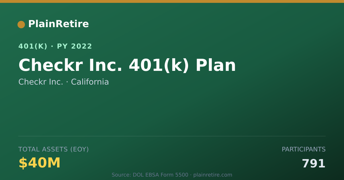 Shareable card for Checkr Inc. 401(k) Plan (2022)