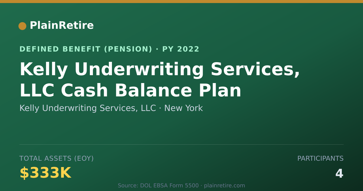 Shareable card for Kelly Underwriting Services, LLC Pension Plan (2022)