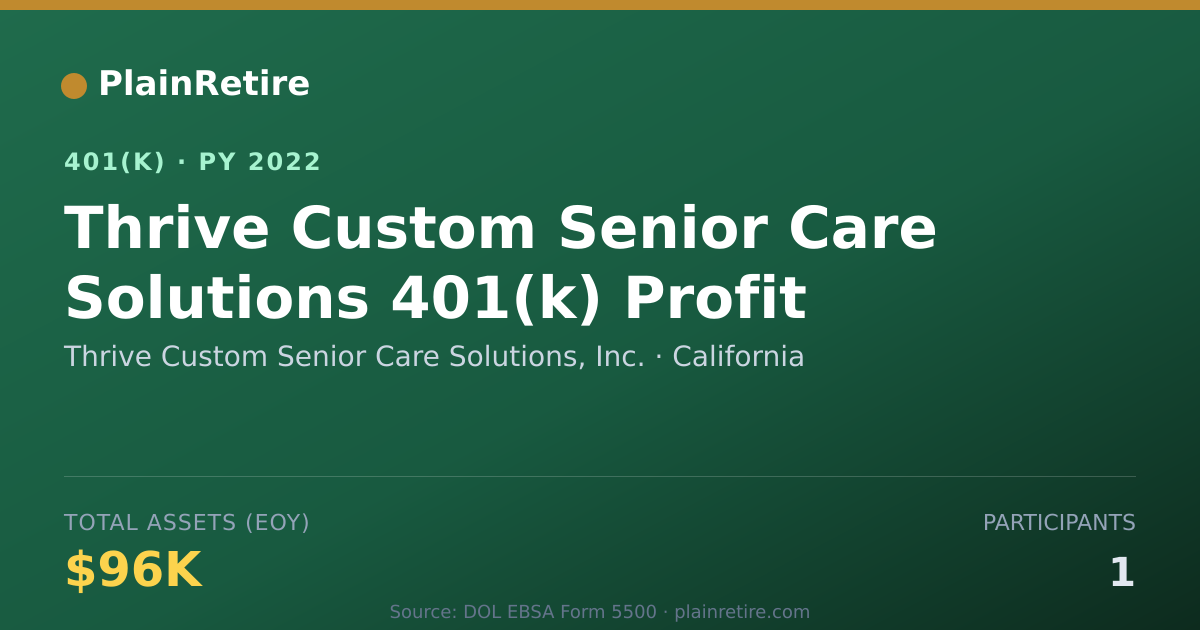 Shareable card for Thrive Custom Senior Care Solutions, Inc. 401(k) Plan (2022)