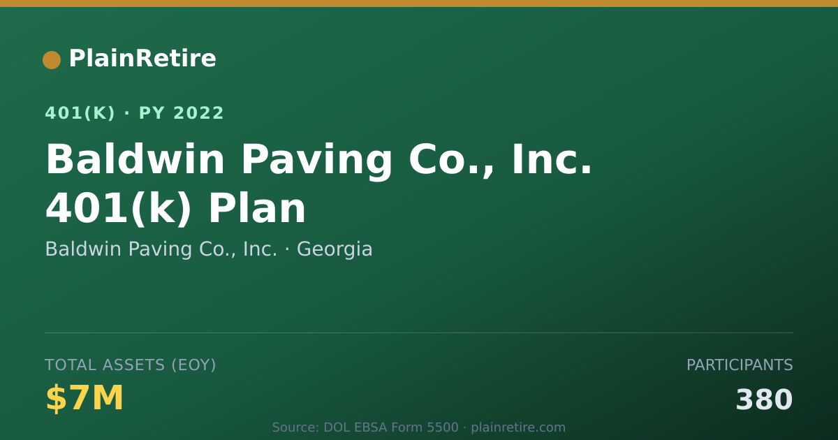 Shareable card for Baldwin Paving Co., Inc. 401(k) Plan (2022)