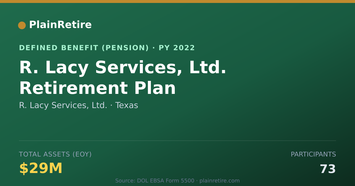 Shareable card for R. Lacy Services, Ltd. Pension Plan (2022)