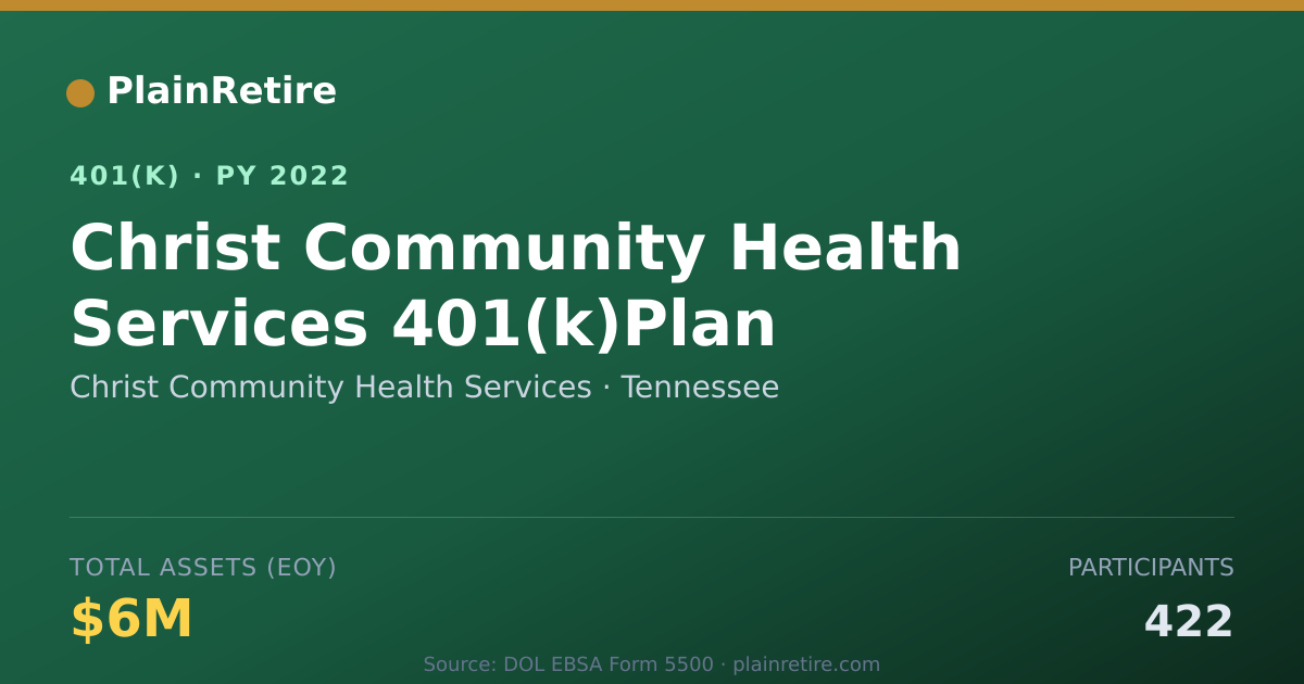 Shareable card for Christ Community Health Services 401(k) Plan (2022)