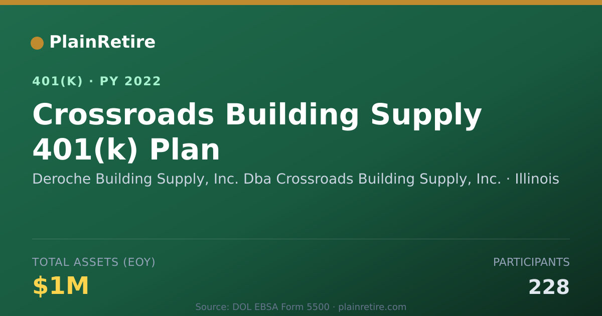 Shareable card for Deroche Building Supply, Inc. Dba Crossro 401(k) Plan (2022)