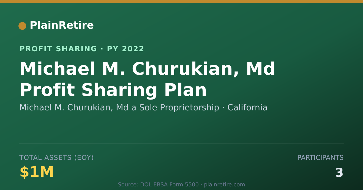 Shareable card for Michael M. Churukian, Md a Sole P Profit Sharing Plan (2022)