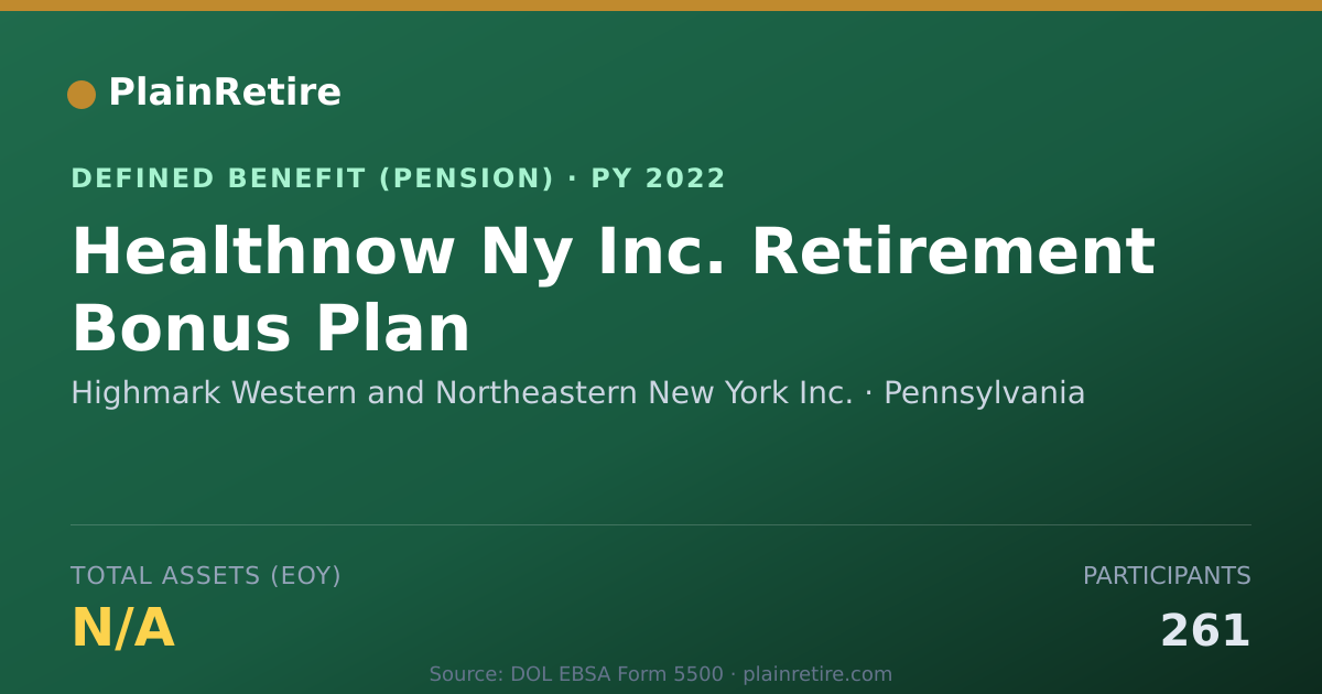 Shareable card for Highmark Western and Northeastern New Yo Pension Plan (2022)