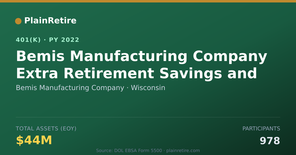 Shareable card for Bemis Manufacturing Company 401(k) Plan (2022)