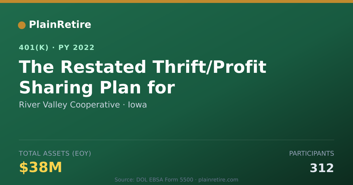 Shareable card for River Valley Cooperative 401(k) Plan (2022)