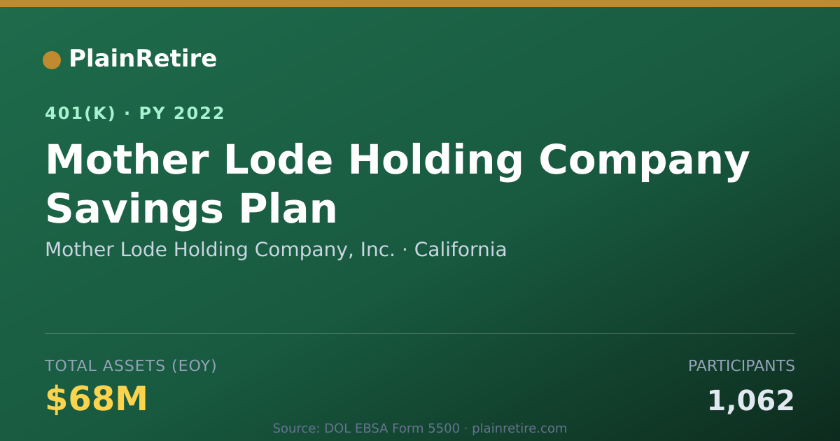 Shareable card for Mother Lode Holding Company, Inc. 401(k) Plan (2022)