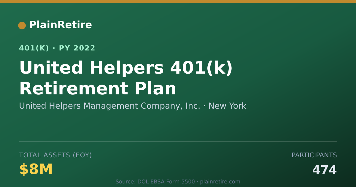 Shareable card for United Helpers Management Company, Inc. 401(k) Plan (2022)