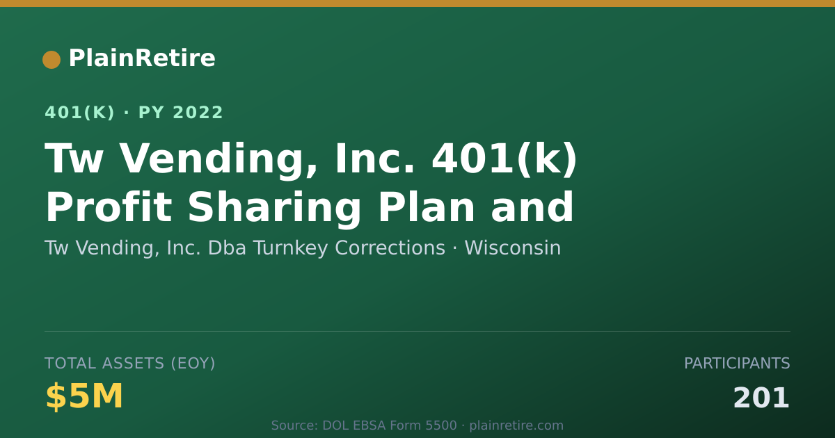 Shareable card for Tw Vending, Inc. Dba Turnkey Corrections 401(k) Plan (2022)