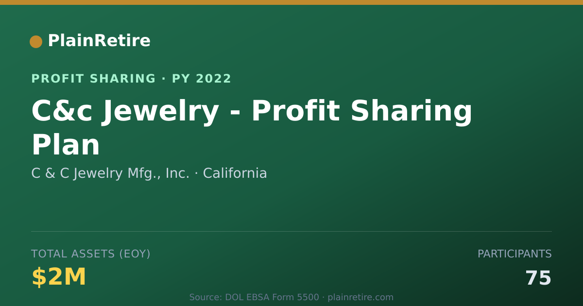 Shareable card for C & C Jewelry Mfg., Inc. Profit Sharing Plan (2022)