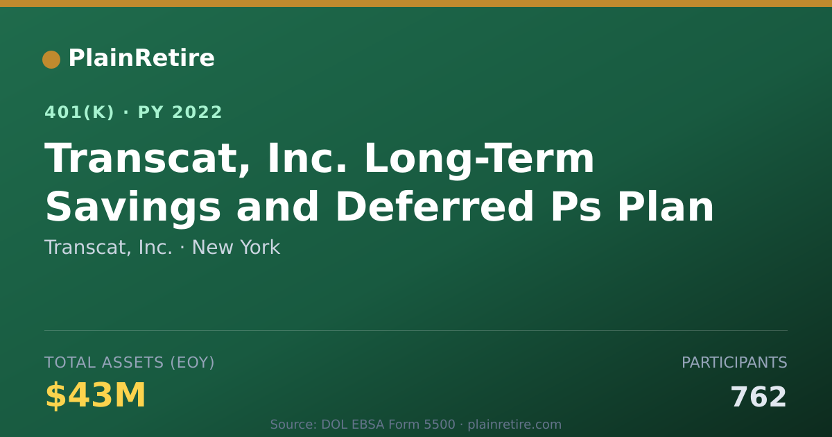 Shareable card for Transcat, Inc. 401(k) Plan (2022)