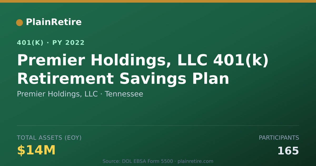 Shareable card for Premier Holdings, LLC 401(k) Plan (2022)