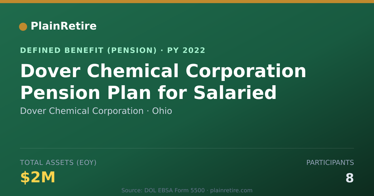 Shareable card for Dover Chemical Corporation Pension Plan (2022)