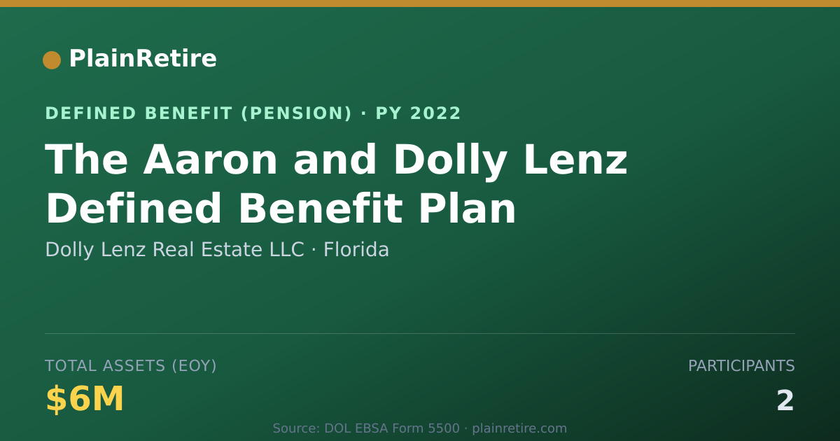 Shareable card for Dolly Lenz Real Estate LLC Pension Plan (2022)