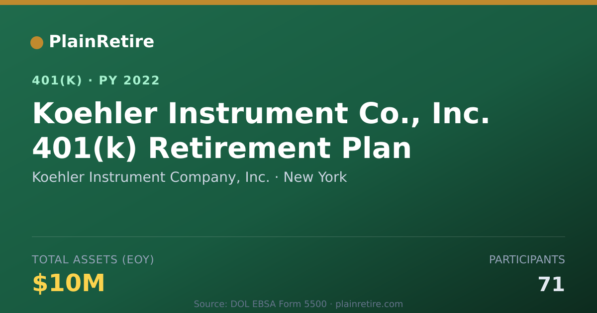 Shareable card for Koehler Instrument Company, Inc. 401(k) Plan (2022)