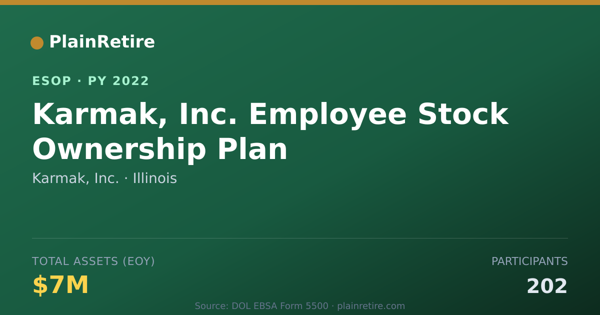 Shareable card for Karmak, Inc. ESOP (2022)