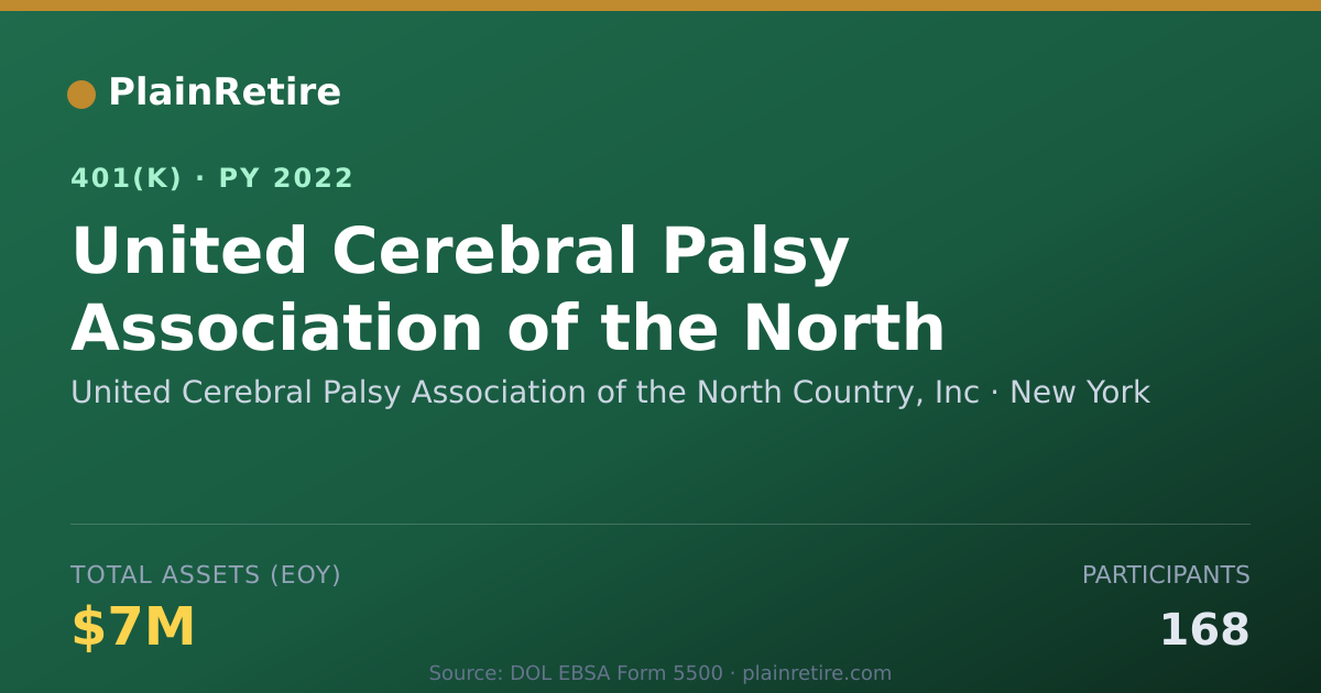 Shareable card for United Cerebral Palsy Association of the 401(k) Plan (2022)