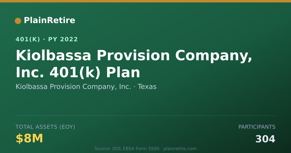 Shareable card for Kiolbassa Provision Company, Inc. 401(k) Plan (2022)