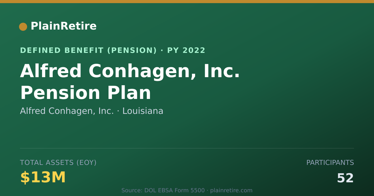 Shareable card for Alfred Conhagen, Inc. Pension Plan (2022)