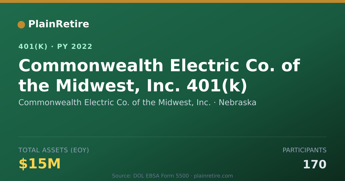 Shareable card for Commonwealth Electric Co. of the Midwest, 401(k) Plan (2022)