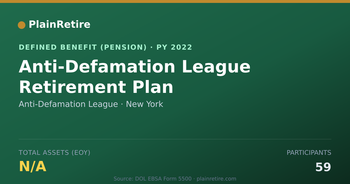 Shareable card for Anti-Defamation League Pension Plan (2022)