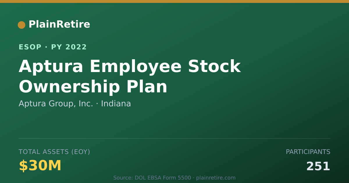 Shareable card for Aptura Group, Inc. ESOP (2022)