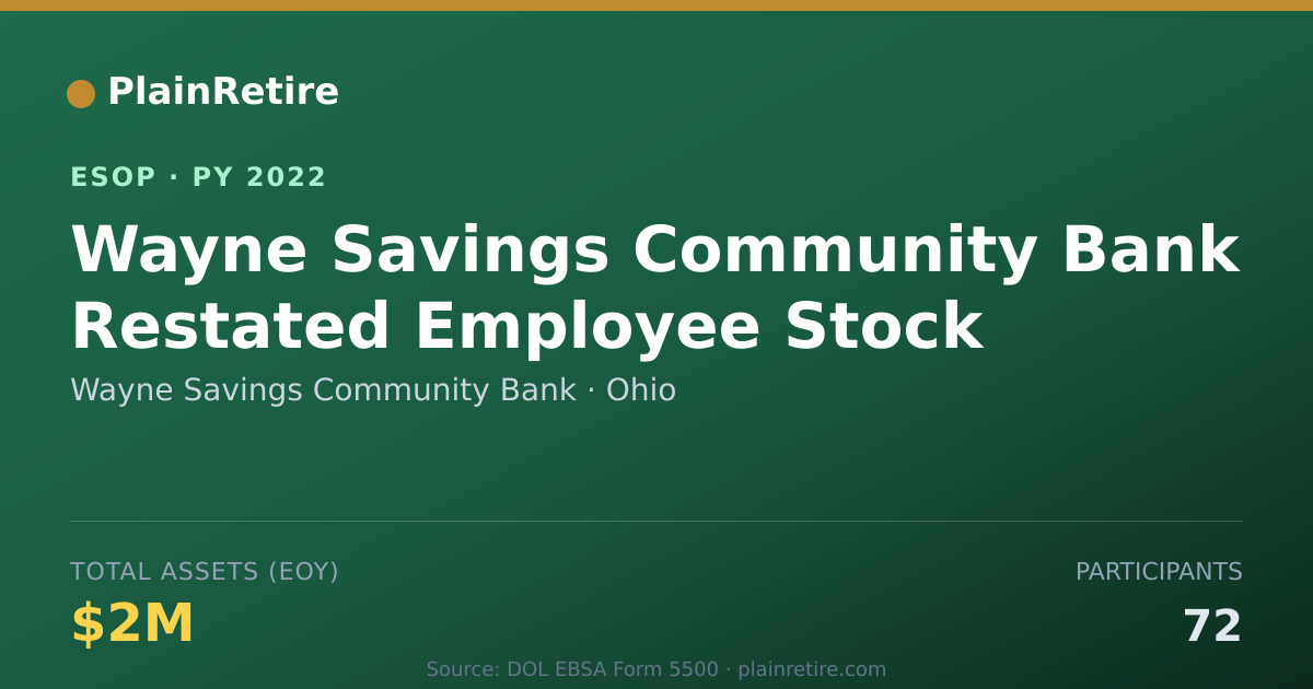 Shareable card for Wayne Savings Community Bank ESOP (2022)